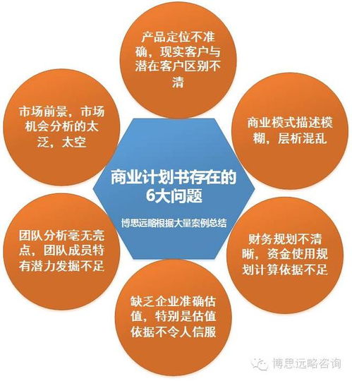 2018年股權(quán)融資商業(yè)計(jì)劃書 新要求、新特點(diǎn)與專業(yè)咨詢策劃服務(wù)指南