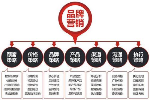 市場(chǎng)營(yíng)銷(xiāo)與國(guó)際營(yíng)銷(xiāo)的差異及其對(duì)策劃的啟示